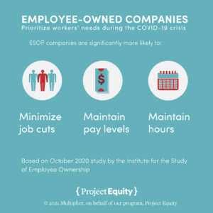 Employee Owned Brands - Employee Owned Brands