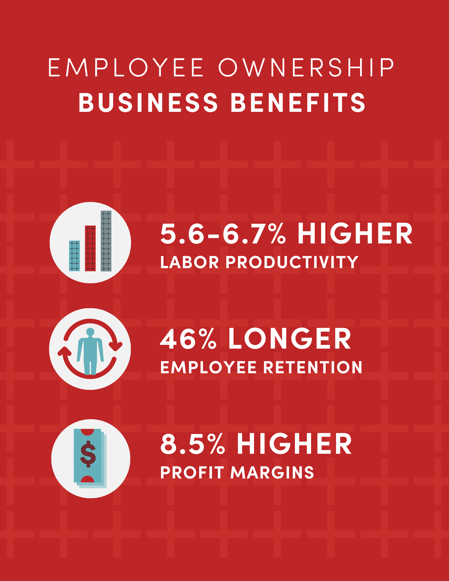 Benefits of employee ownership for businesses