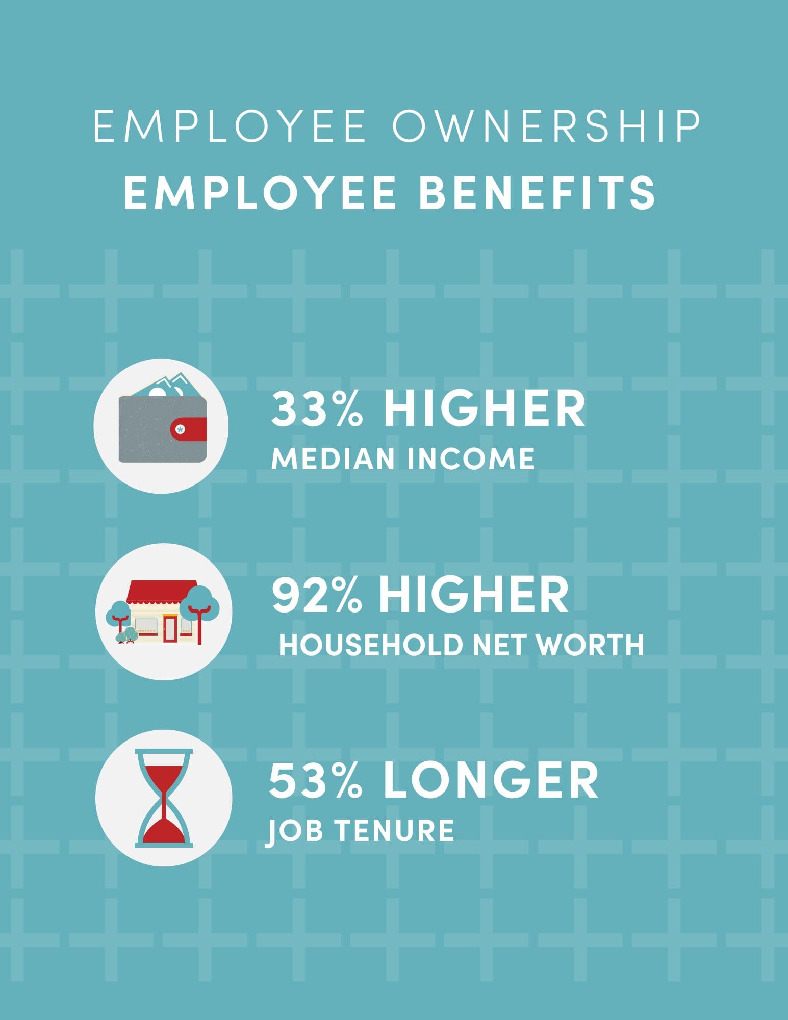 Benefits of employee ownership for workers