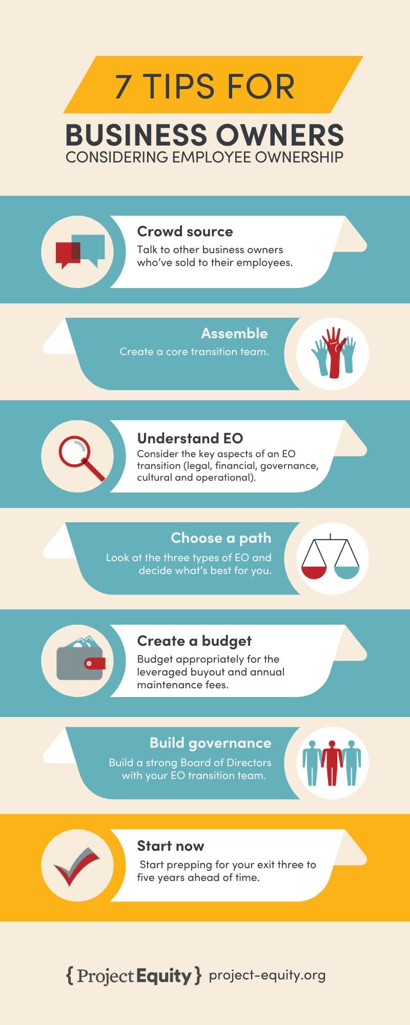 7 tips for business owners considering employee ownership infographic